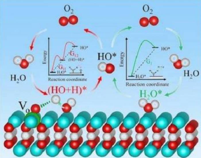 Fudan team reveals a new mechanism of plasmonics, which can be extended to other