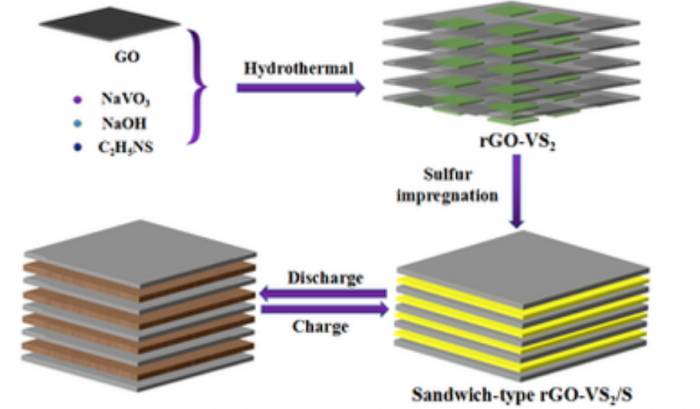 Academician Qiao Shizhang's team develops a bimetallic catalyst, achieving high